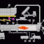 CONTINUOUS vs BATCH PLANTS: The Right Choice!